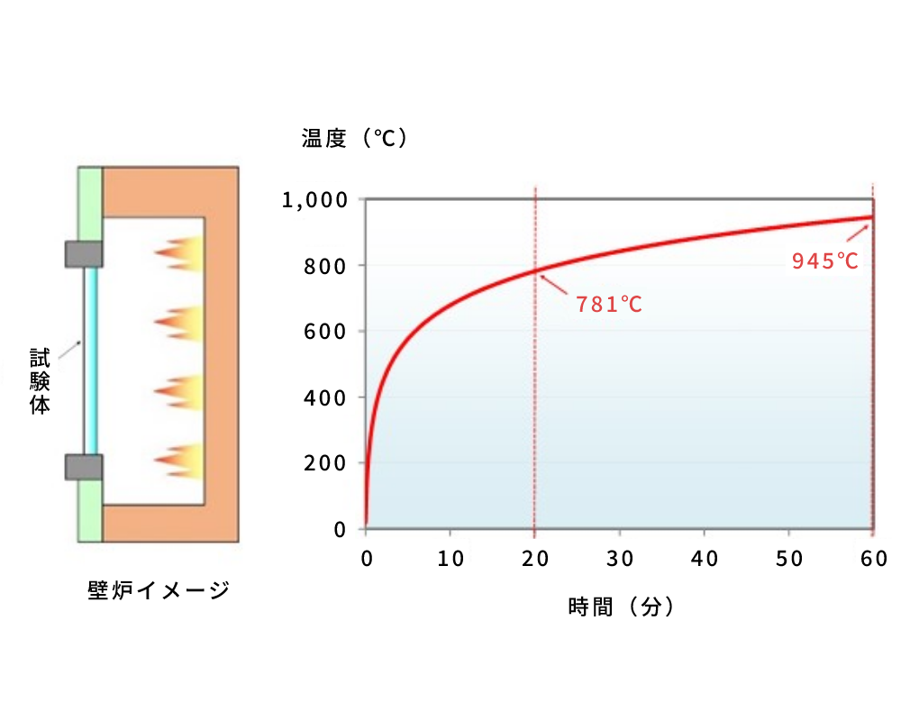 防火試験 イメージイラスト